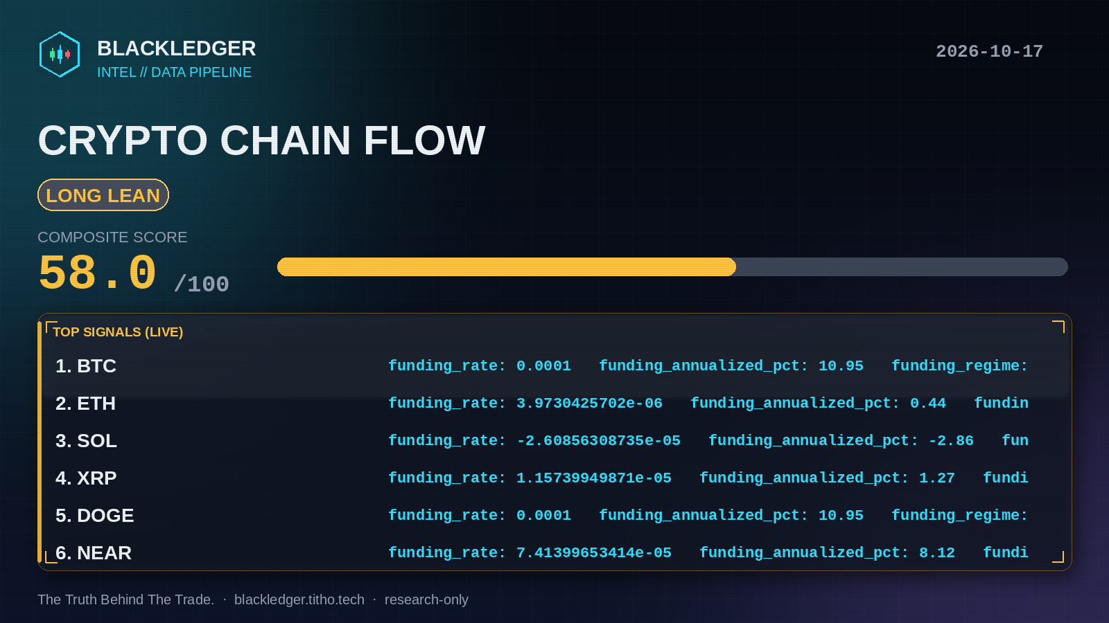 Crypto chain flow