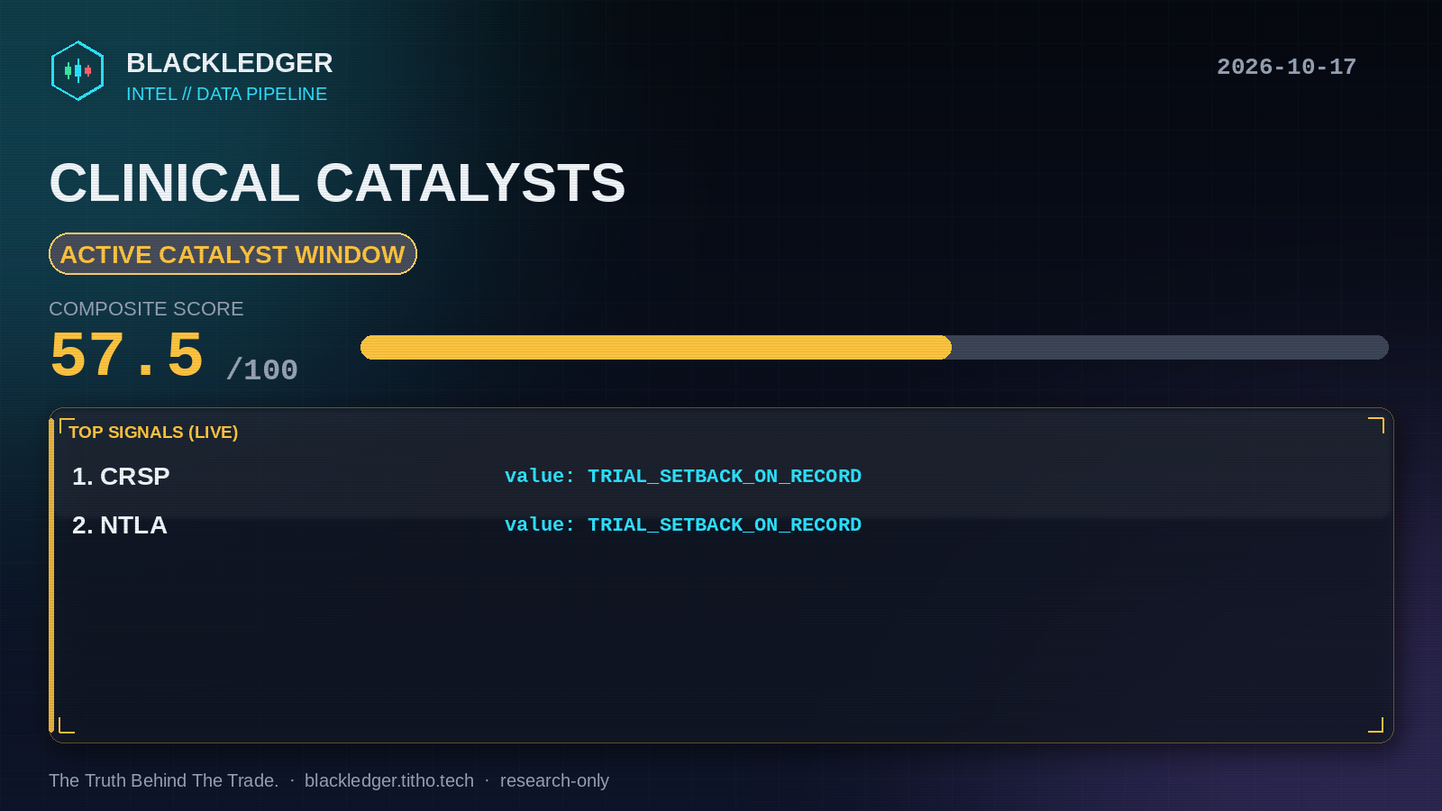 Clinical catalysts