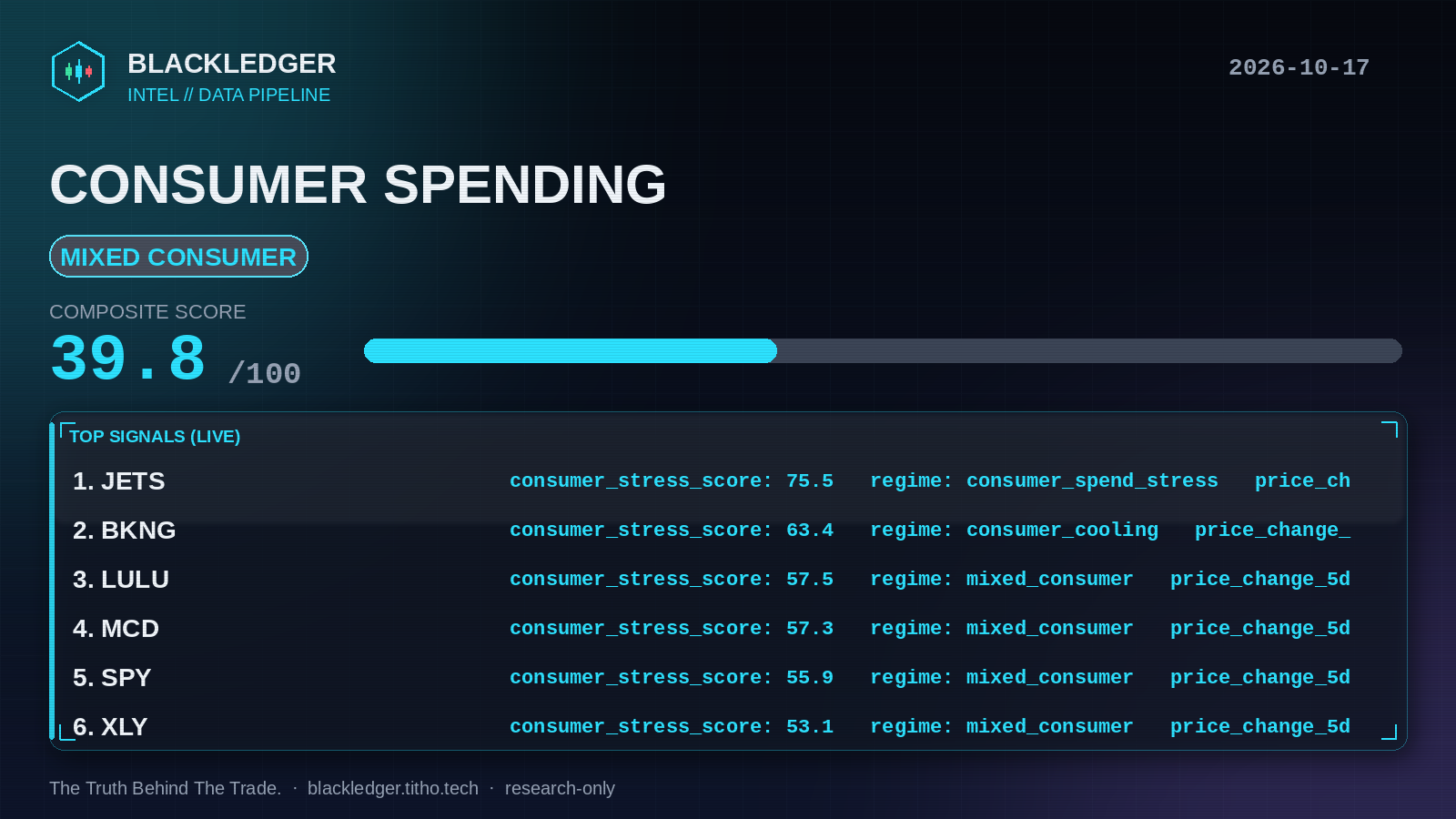 Consumer spending