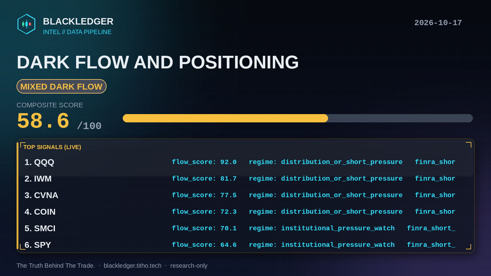 Dark flow and positioning