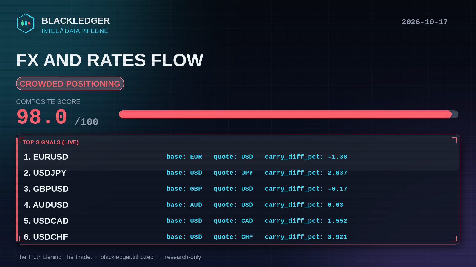 FX and rates flow