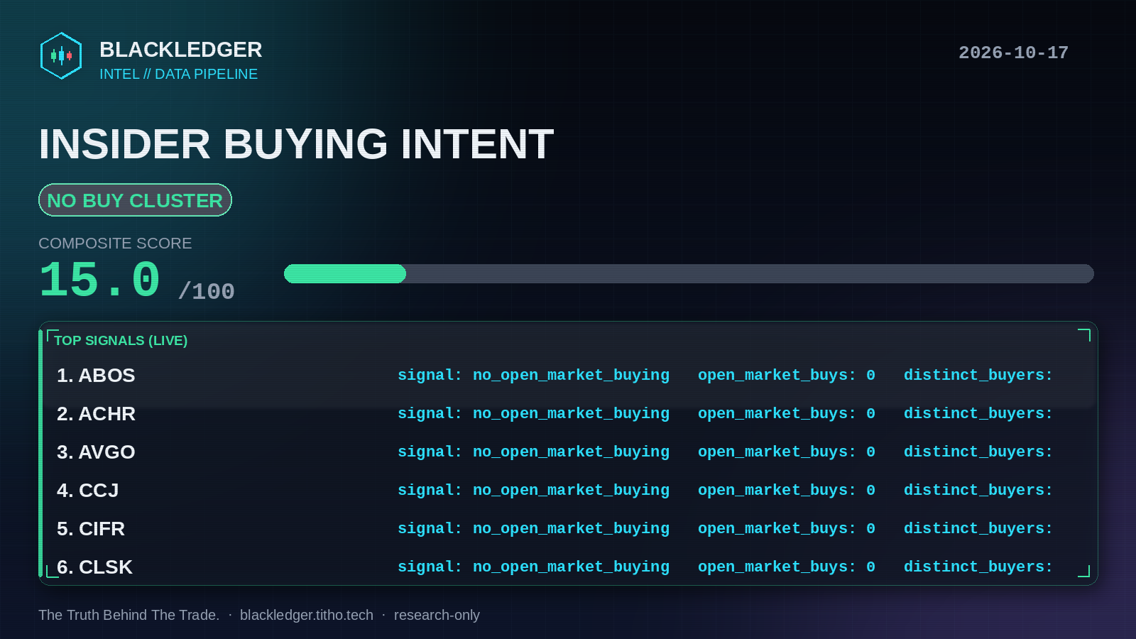 Insider buying intent