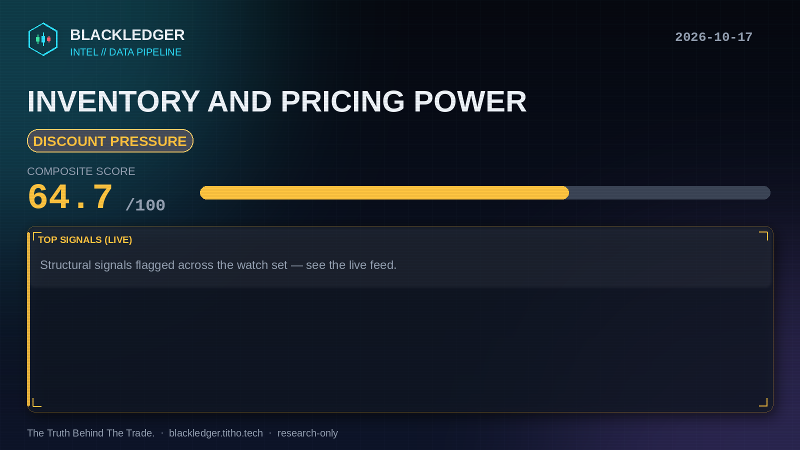 Inventory and pricing power