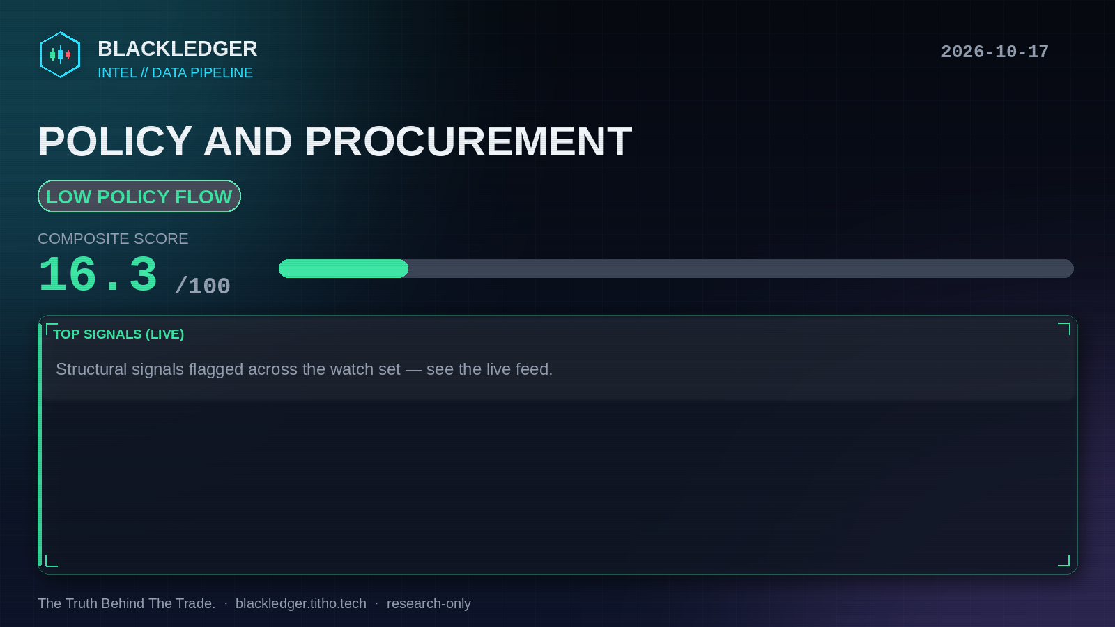 Policy and procurement