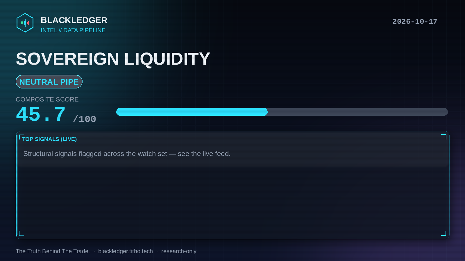 Sovereign liquidity