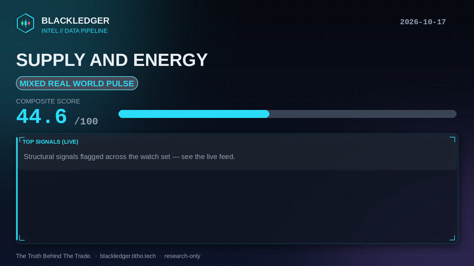 Supply and energy
