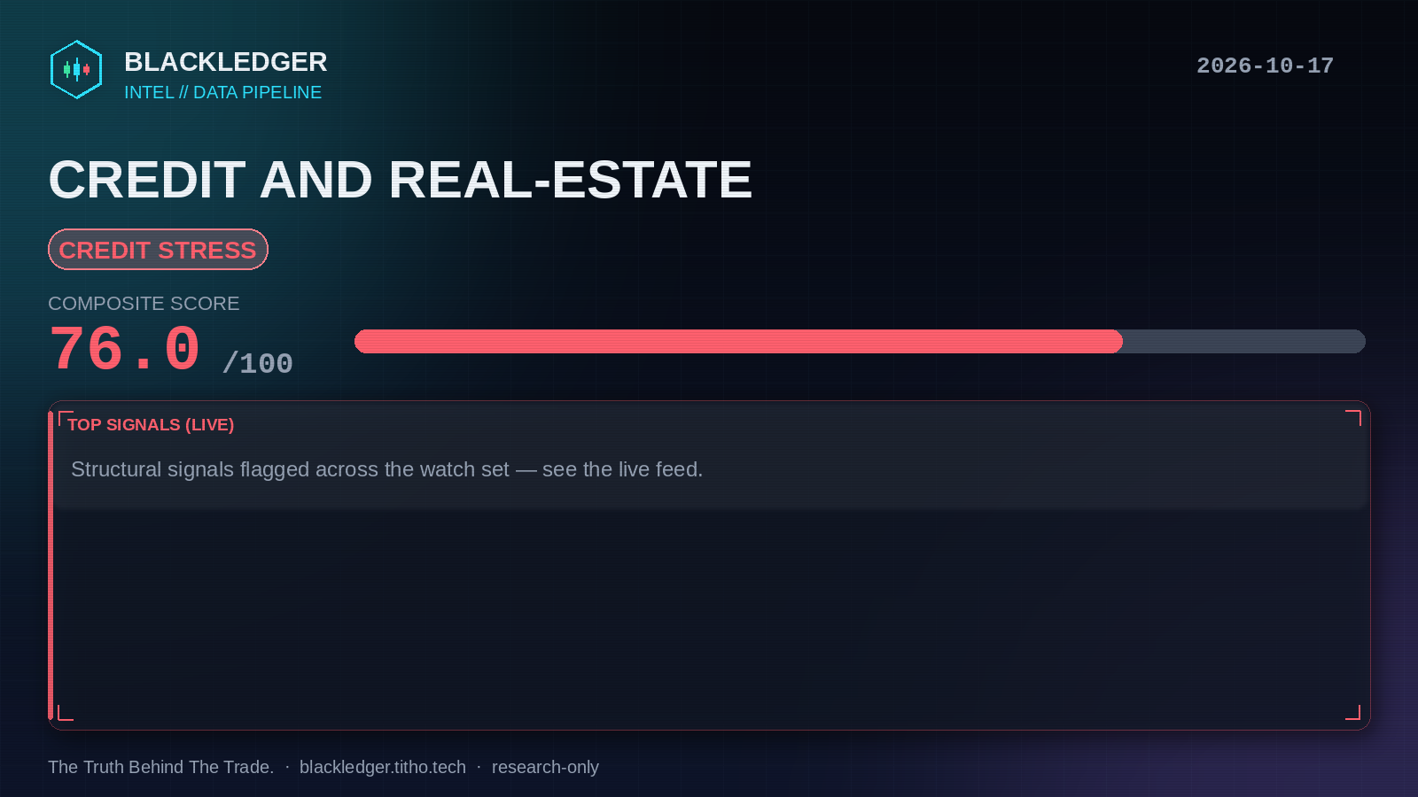 Credit and real-estate