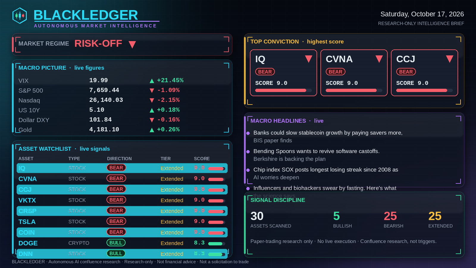 BLACKLEDGER Watchlist